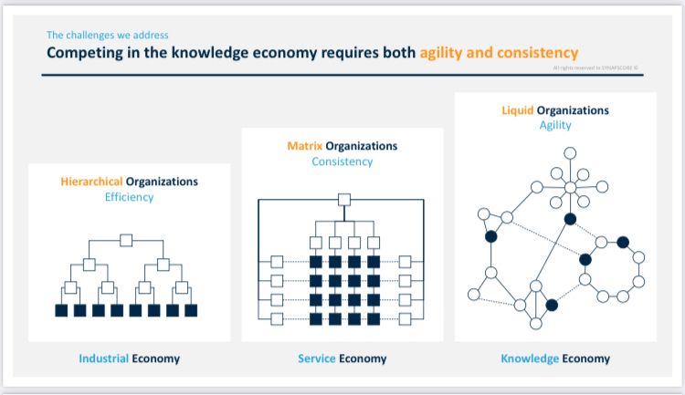 Competing in the knowledge economy